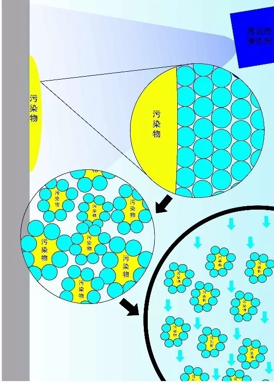 这可是最新的高科技纳米材料制作的,通过高分子纳米材料渗透包裹污染